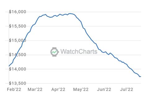 rolex stock price chart|are Rolex prices dropping.